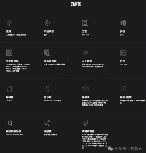 Exynos 2500�������׷�����3nm���� 10��CPU�ӳ�